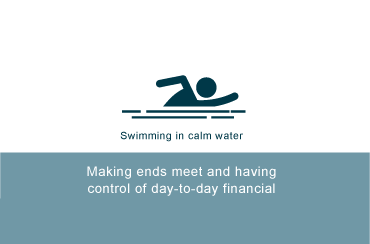 Financial well-being