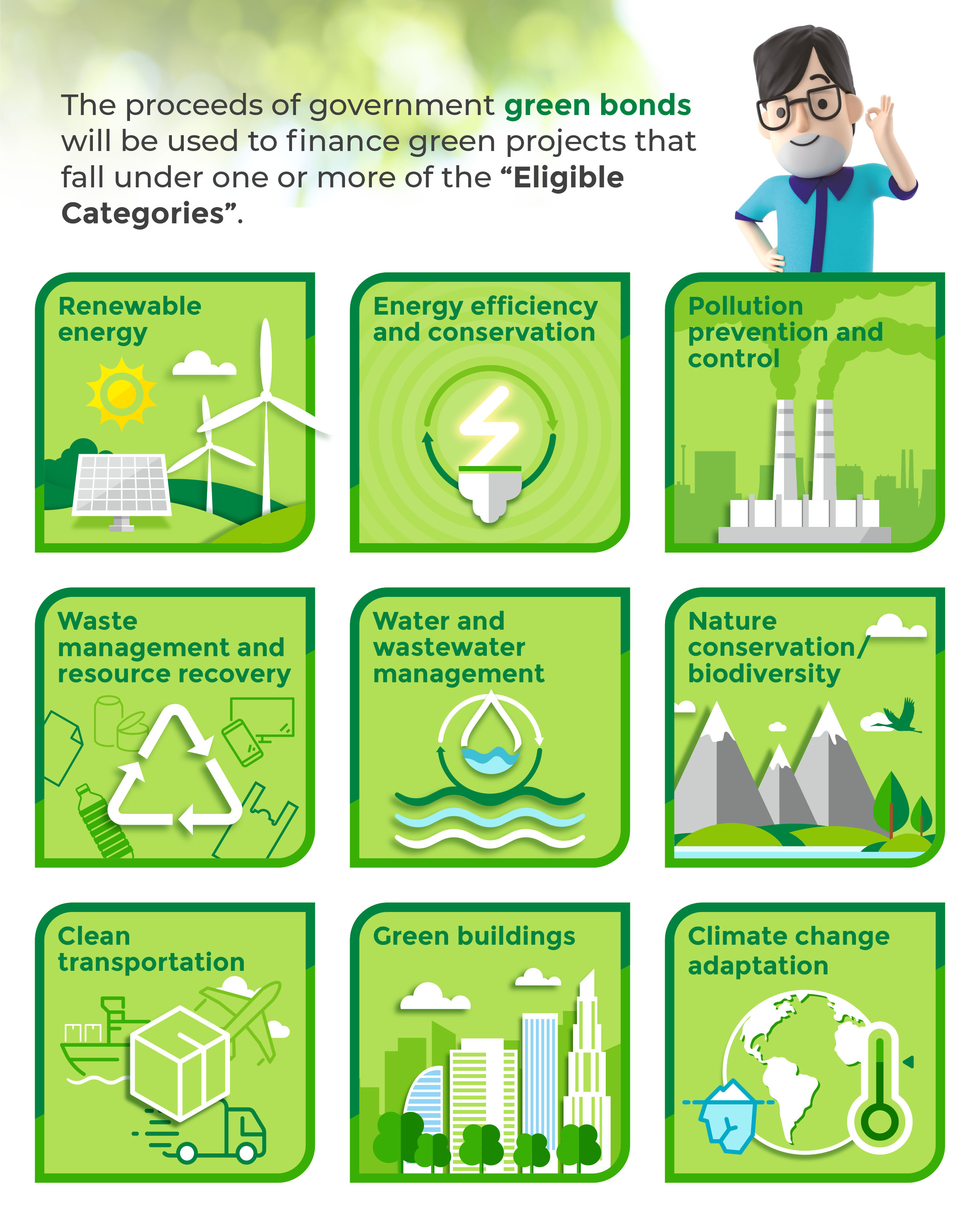 Retail Green Bonds Investing for a Greener World