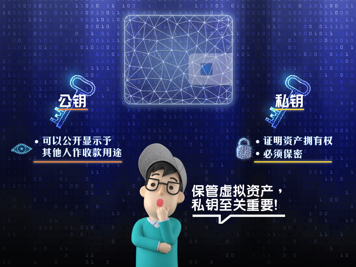 小心保管虚拟资产