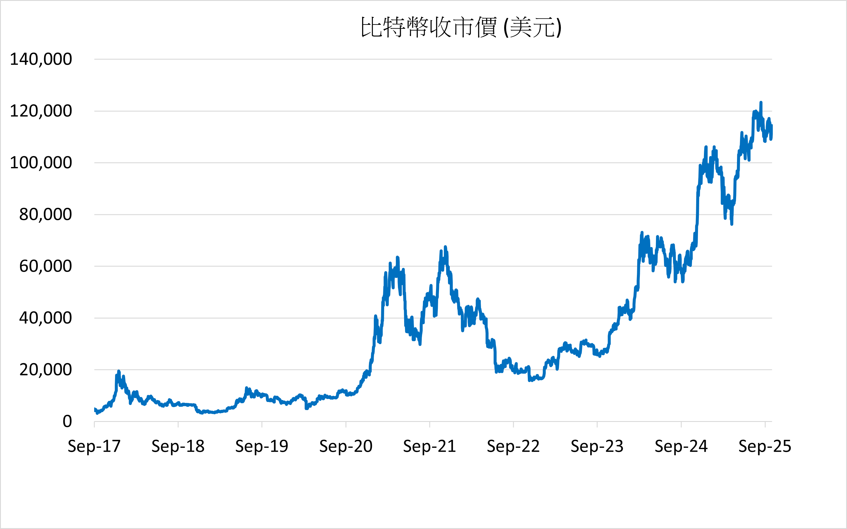 虚拟资产现货ETF