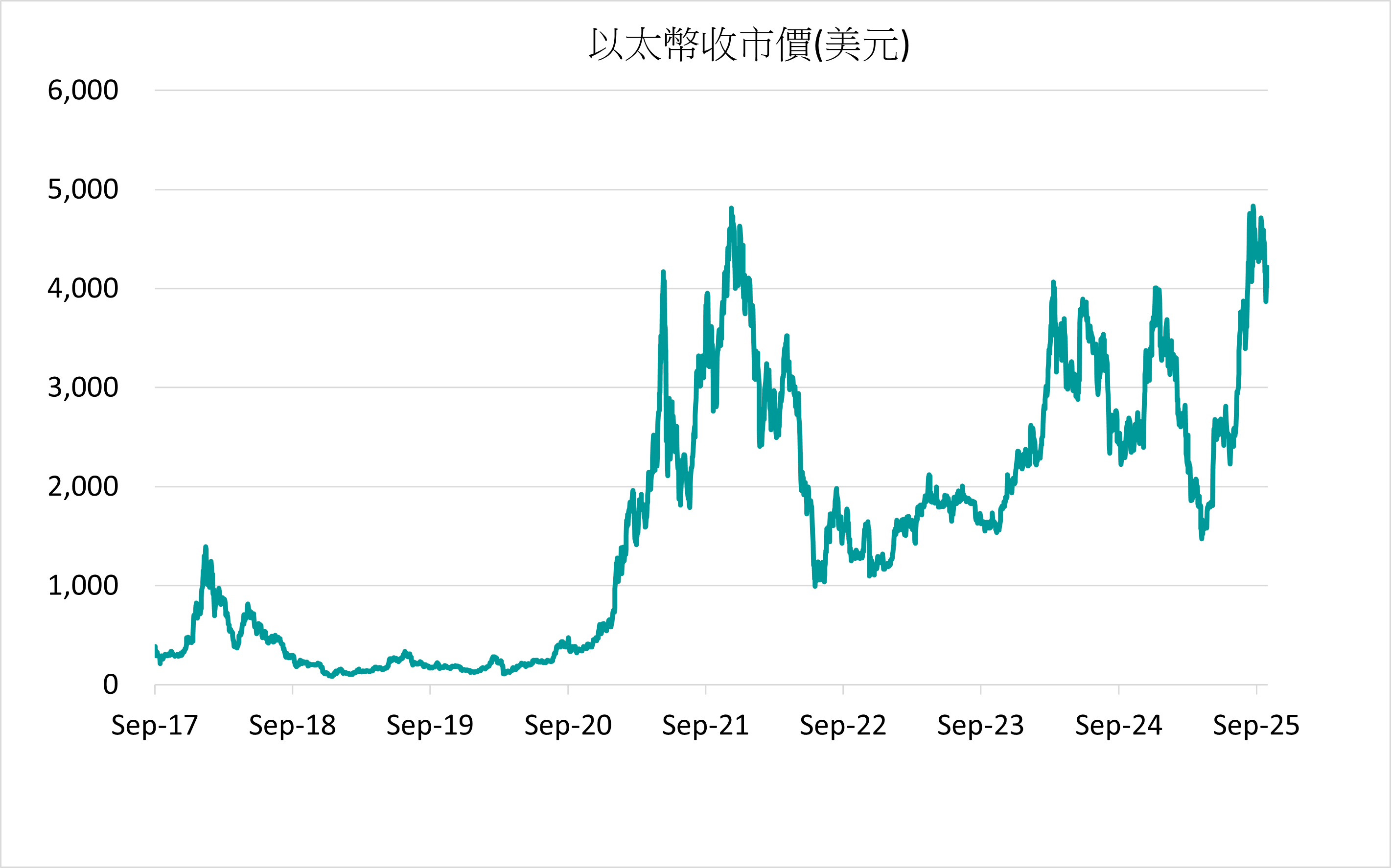 虚拟资产现货ETF