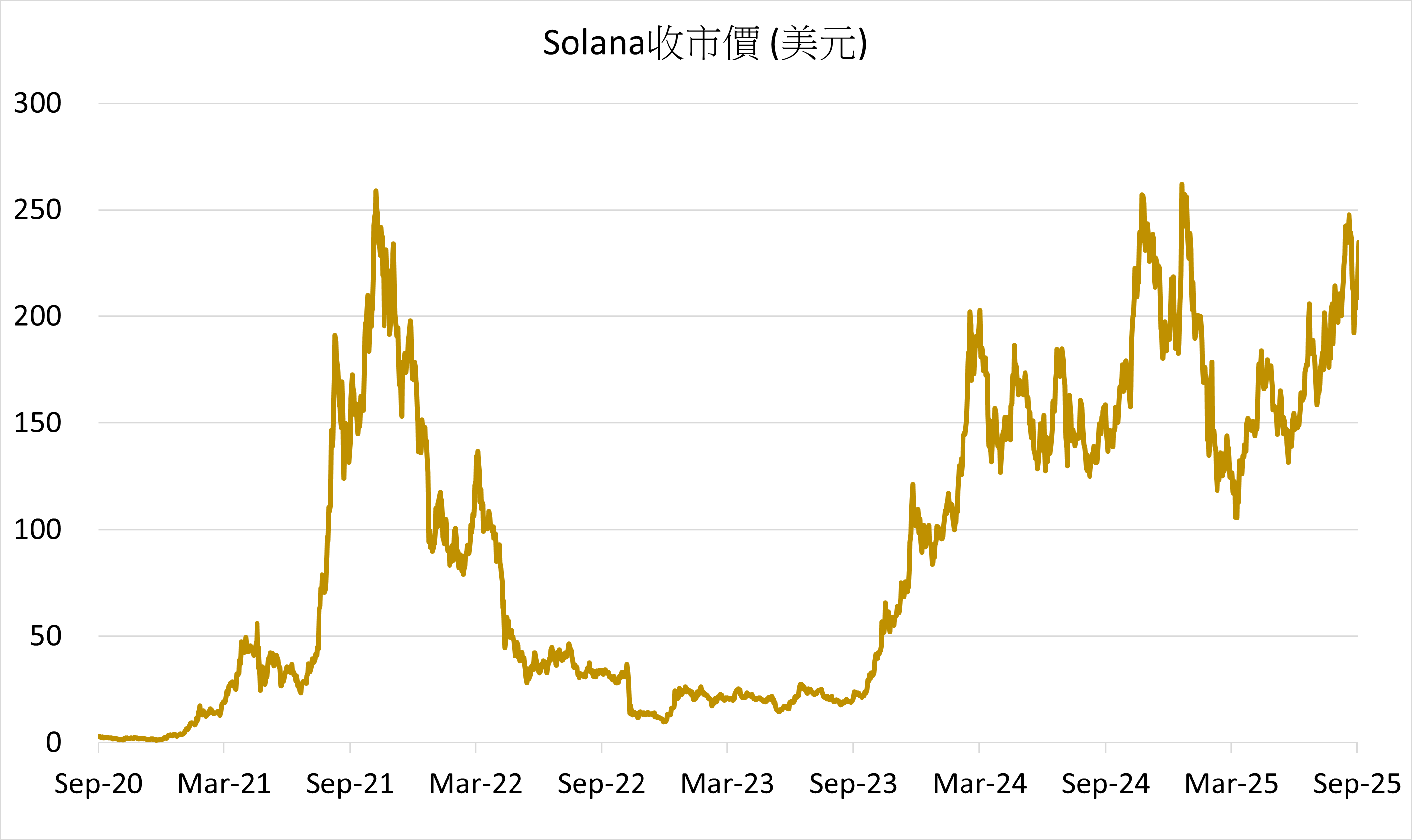 虚拟资产现货ETF