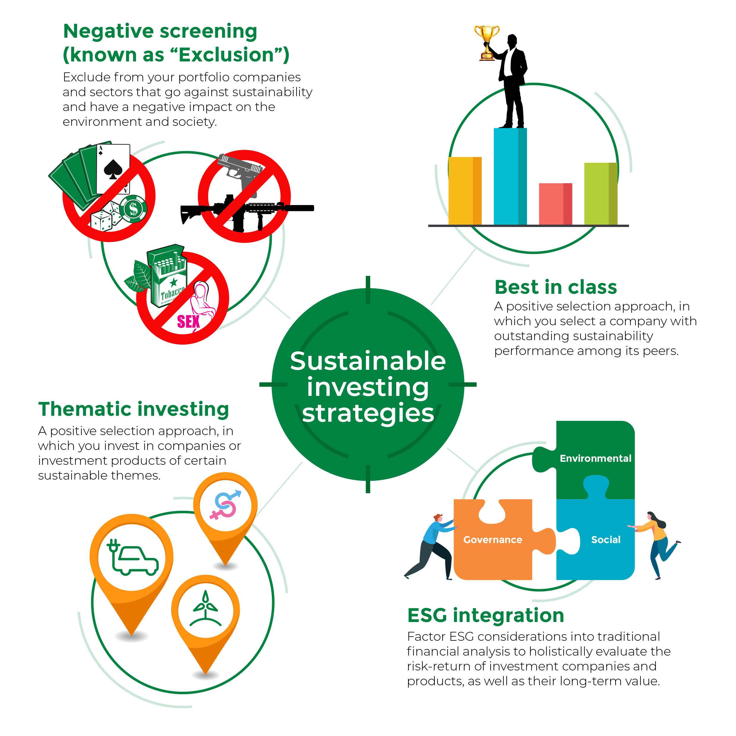 Sustainable investing for retail investors