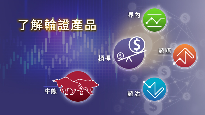 輪證家族 上市結構性產品
