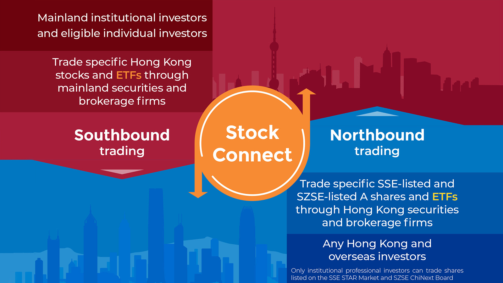 ETF Connect 