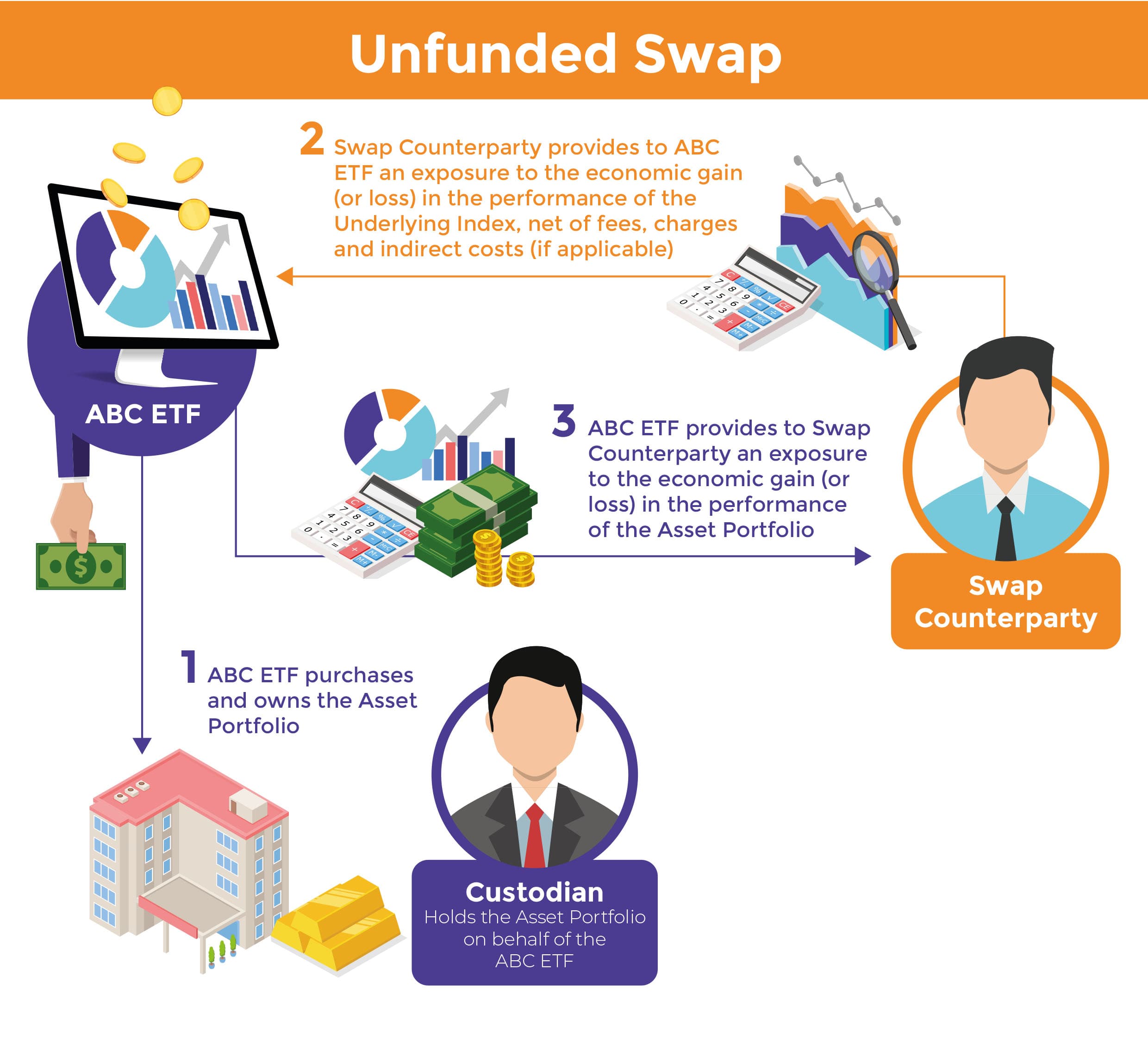 Unfunded swap - The Chin Family