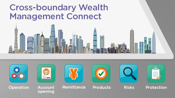 Cross-boundary Wealth Management Connect Scheme