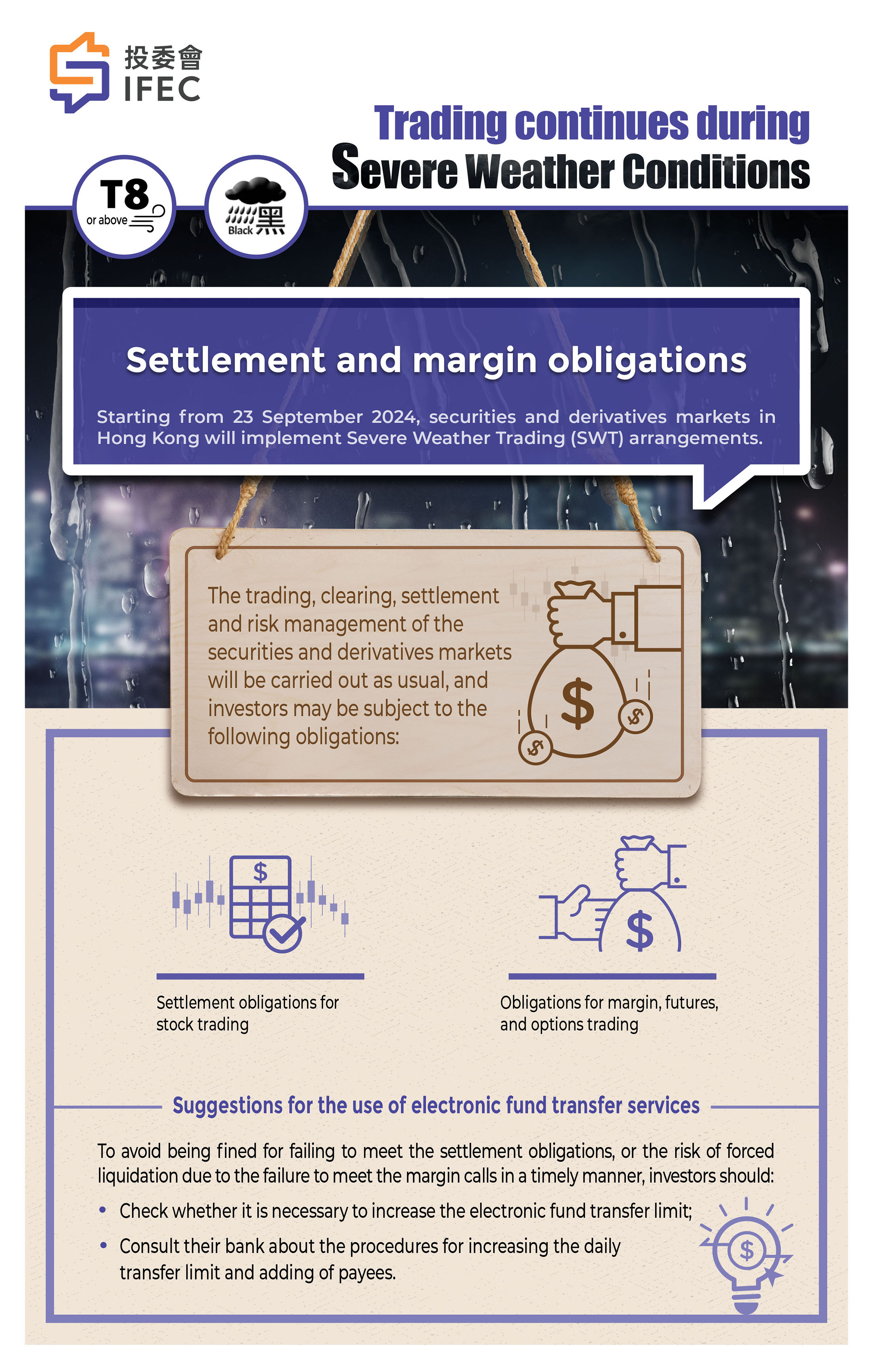 IFEC – Settlement and margin obligations