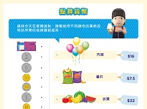 點算貨幣 [6至8歲]