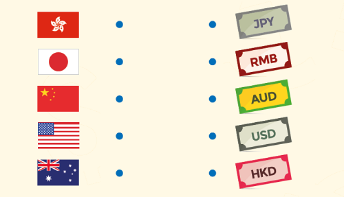 Understanding currencies and exchange rates <br>[Aged 8-10]