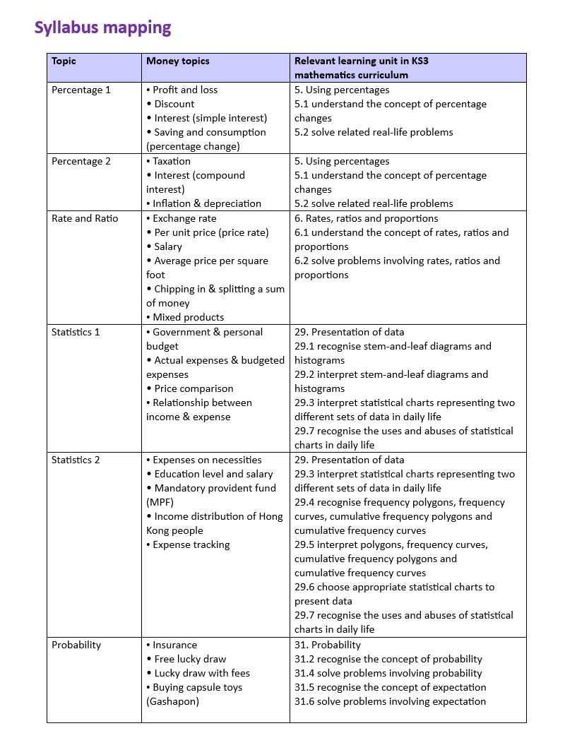 “Money Mathematics” KS3 teaching resource