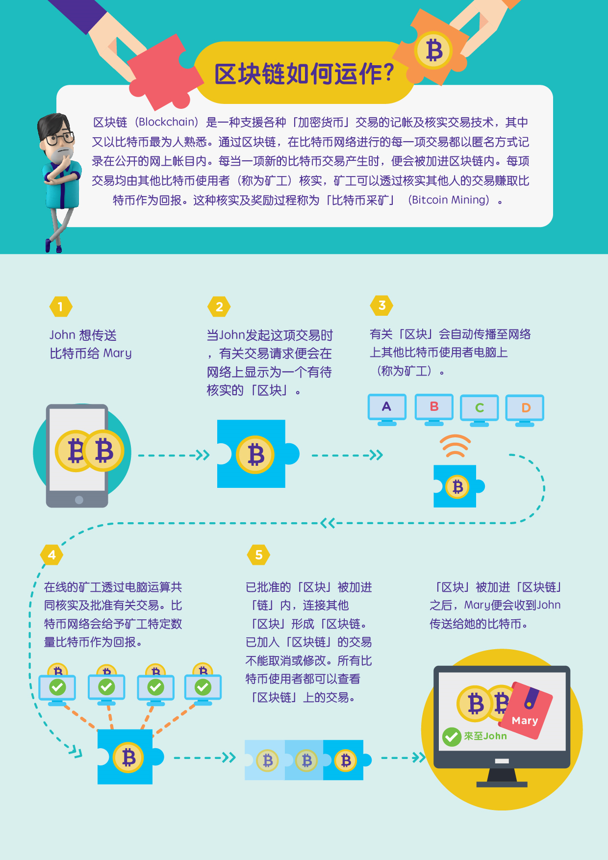 区块链丨热门骗局有哪些？骗子为什么能做到屡试不爽？深度好文！ - 哔哩哔哩