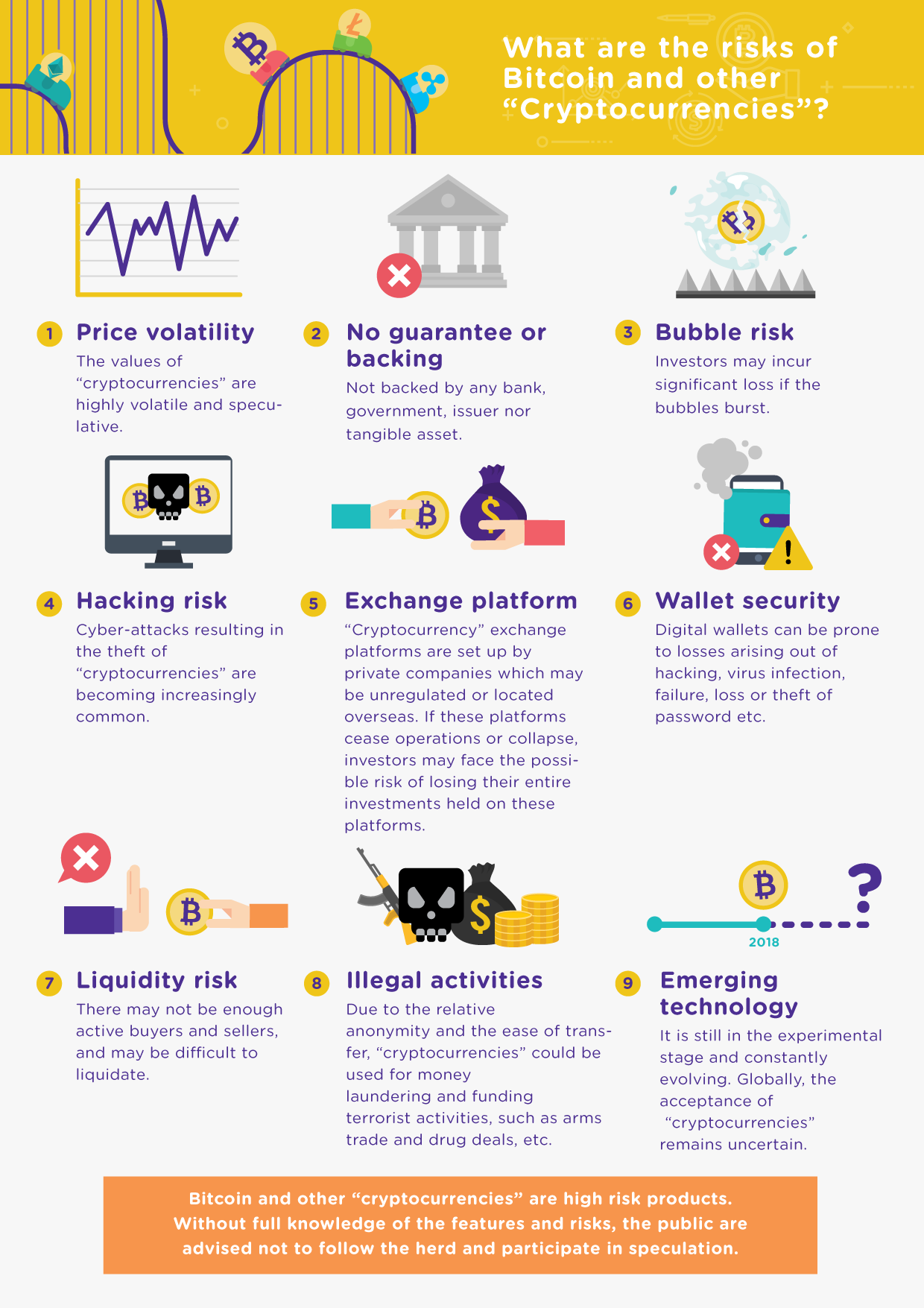 bitcoin systemic risk