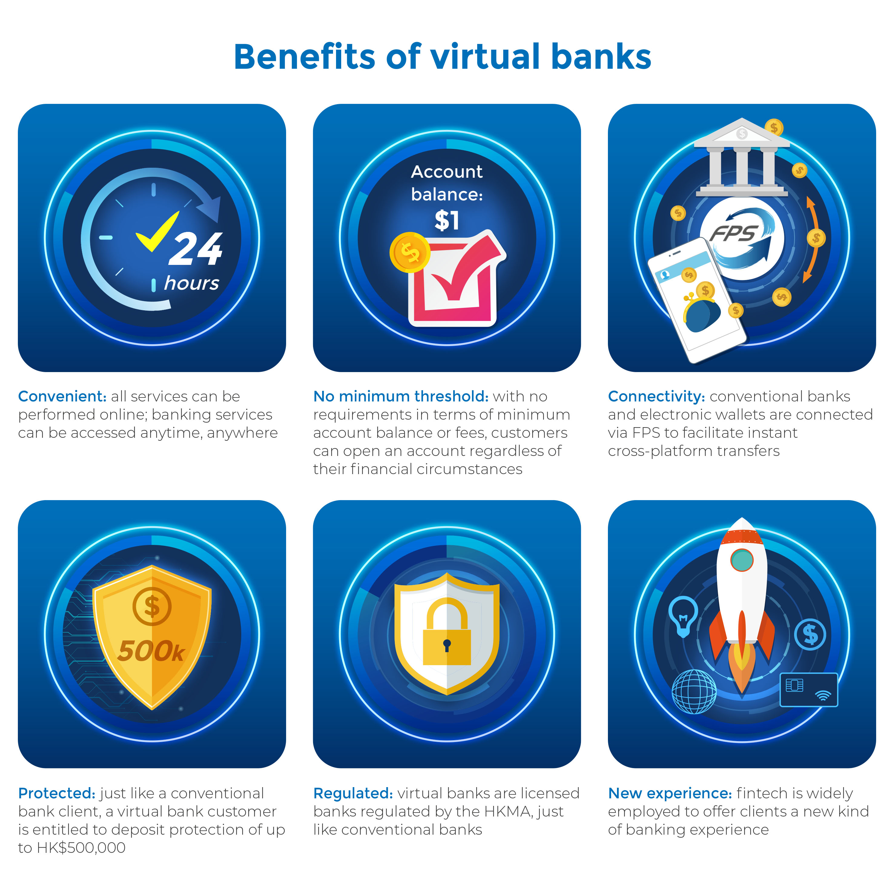 Какие есть виртуальные банки