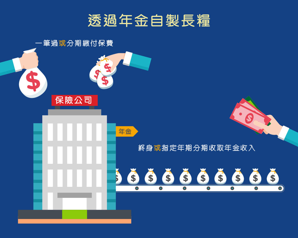 投資者及理財教育委員會