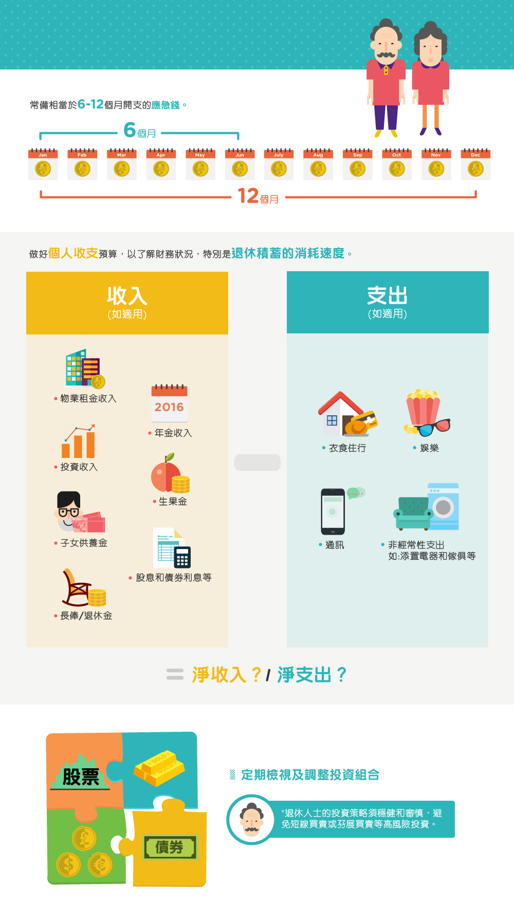 妥善管理你的退休老本 钱家有道 妥善管理你的退休老本 钱家有道