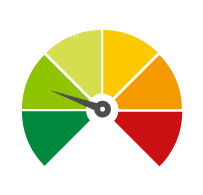 Managing your investment portfolio