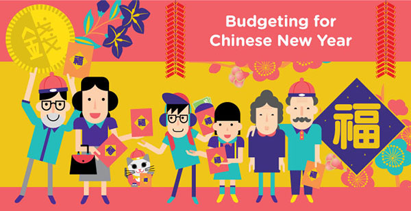 Budgeting for Chinese New Year