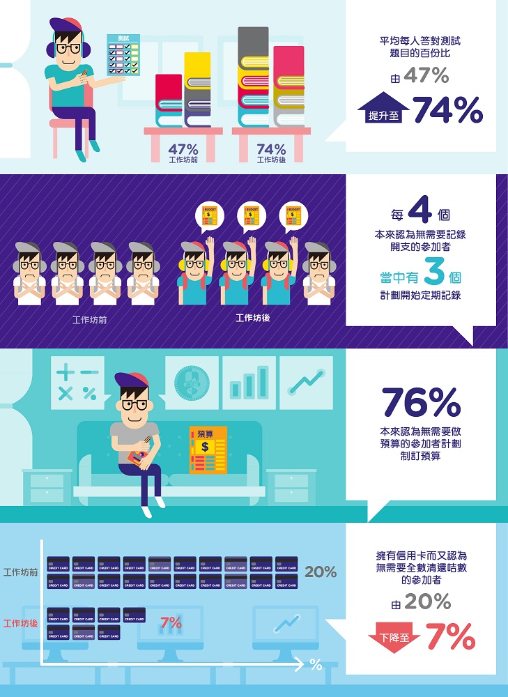 Manage My Finance Infographic
