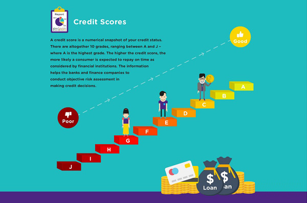 Five tips to improve your credit score